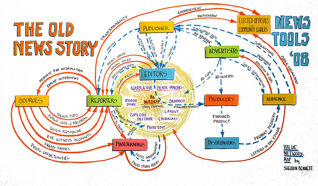 https://www.ict-pulse.com/wp-content/uploads/2014/03/Old-News-Story-and-New-Tools-journalismthatmatters-flickr.jpg